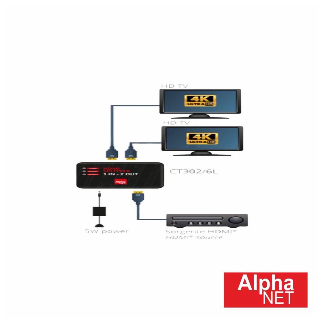 Repartidor HDMI 1-in+2out Amplificador ct302/6l alpha
